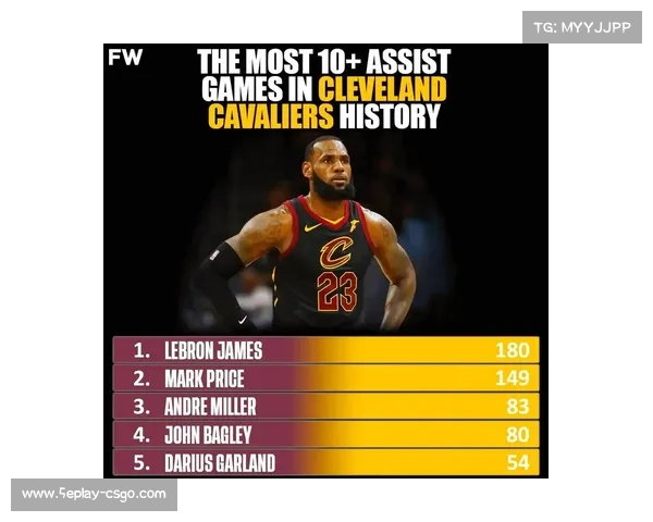 詹姆斯谈生涯转型：更多助攻是为让年轻球员参与关键回合